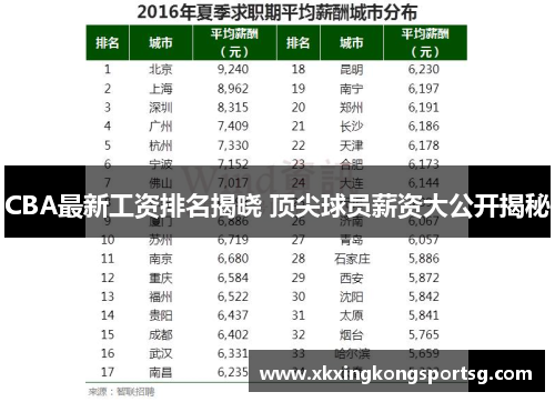 CBA最新工资排名揭晓 顶尖球员薪资大公开揭秘